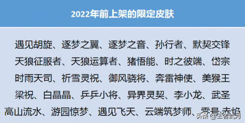 2024返场皮肤已确定