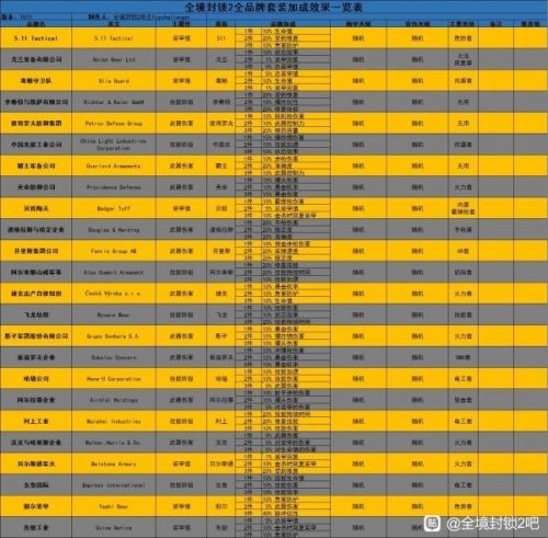 全境封锁2加步枪伤害的套装