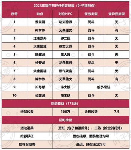科举答题答案大全