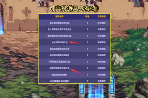 dnf19年国庆礼包时装