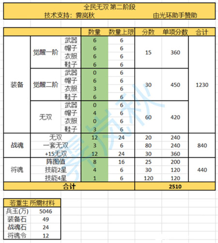三国志幻想大陆时装怎么拿