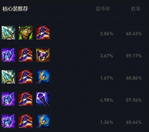 英雄联盟烬符文搭配