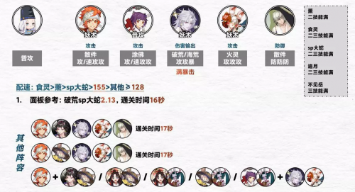 阴阳师坐地流阵容推荐2021