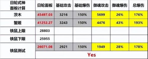 阴阳师冷门阵容