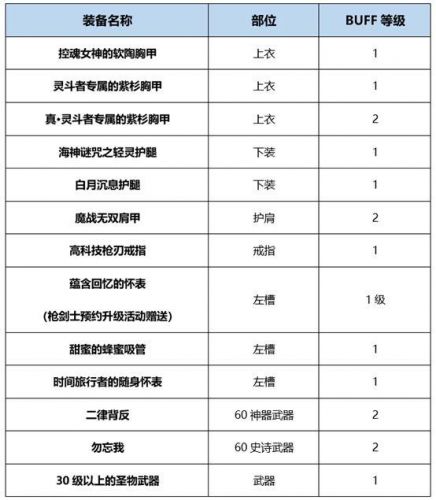 剑灵剑士副本加点