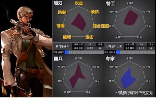 男圣骑士110级审判刷图加点详解
