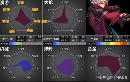 男圣骑士110级审判刷图加点详解