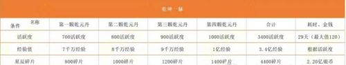 梦幻平民花果山怎么玩