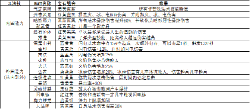 魔渊之刃金币怎么刷得快