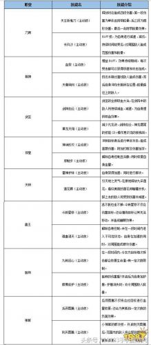 同福奇缘怎么在手机上玩