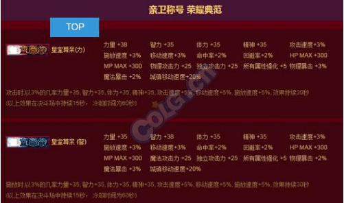 DNF历年称号大全