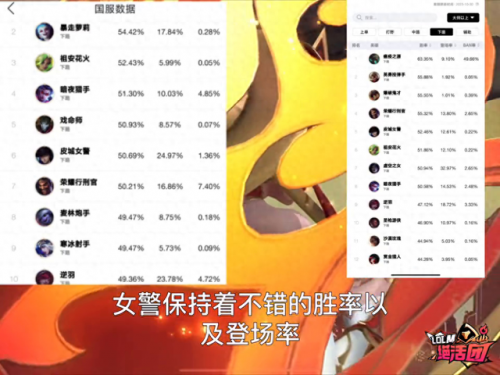 英雄联盟女警出装2023