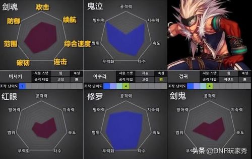 男圣骑士110级审判刷图加点详解