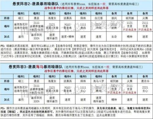 海马最佳配伍