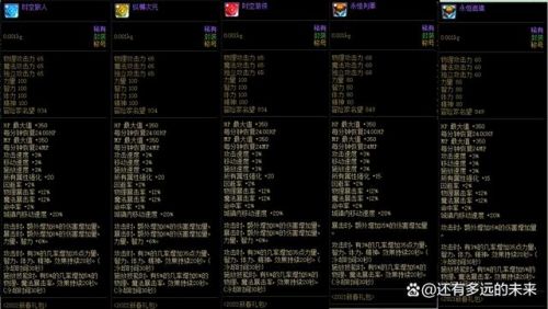 dnf95版本战法buff换装