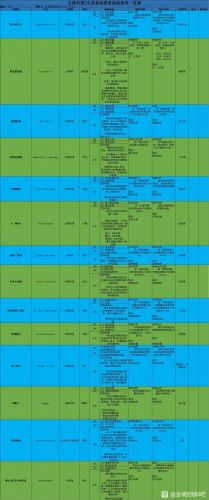 全境封锁2加步枪伤害的套装
