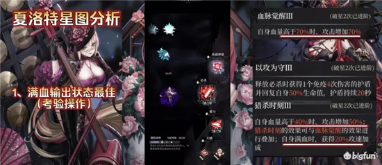 爆裂魔女最强阵容一览
