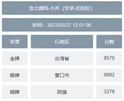 王者荣耀英雄低战力地区免费查询方法