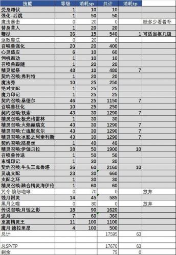大天域流派和普通流派的伤害占比