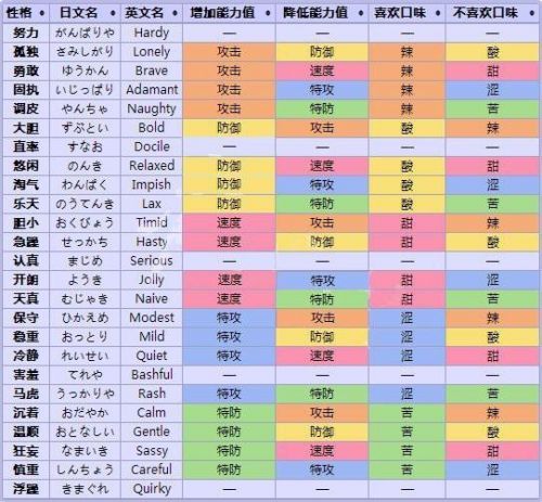 心金游戏厅攻略