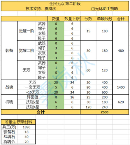 三国志幻想大陆时装怎么拿