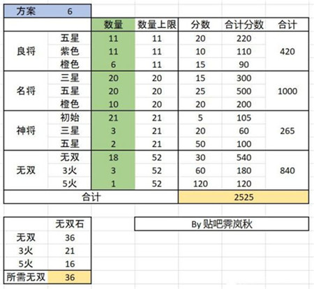 三国志幻想大陆时装怎么拿