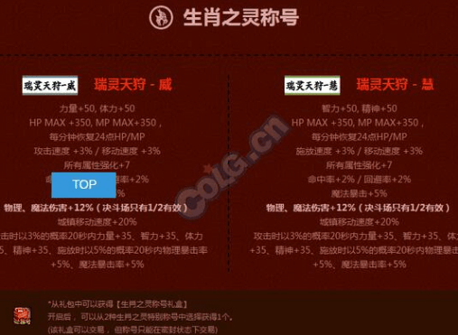 DNF历年称号大全