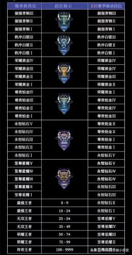 从王者掉下来了怎么继承