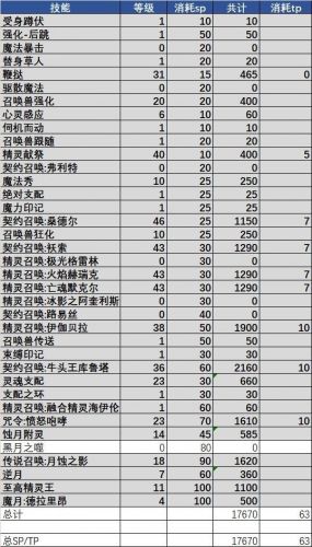 大天域流派和普通流派的伤害占比