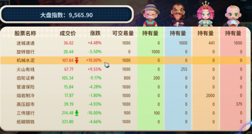 孩子玩大富翁的坏处