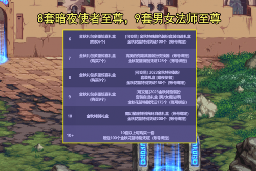 dnf19年国庆礼包时装
