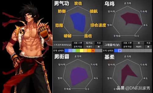 男圣骑士110级审判刷图加点详解