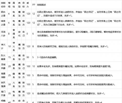 不敬斩天怒神罚