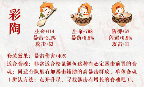 食物语最佳阵容搭配