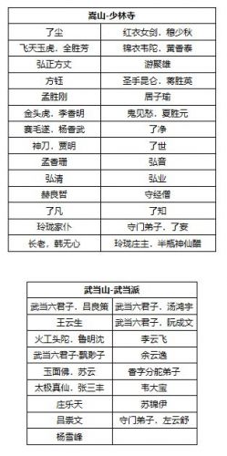 现实九大门派