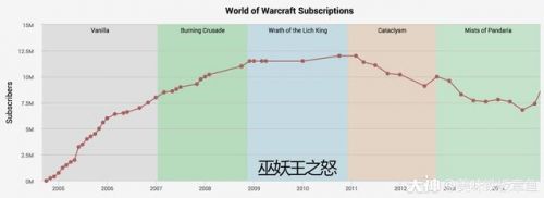 炉石冰封王座巫妖王怎么打