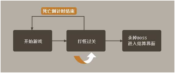 dnf封印解除怎么做