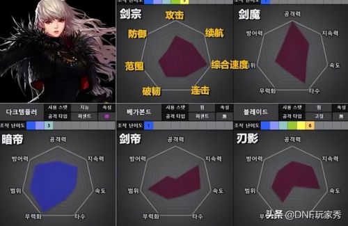 男圣骑士110级审判刷图加点详解
