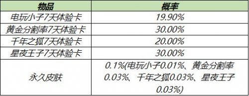 王者荣耀2020鼠年皮肤