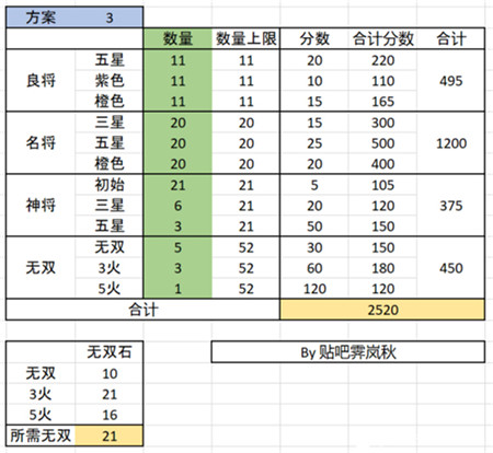 三国志幻想大陆时装怎么拿