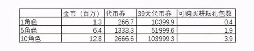 dnf远古墓地前置任务是什么