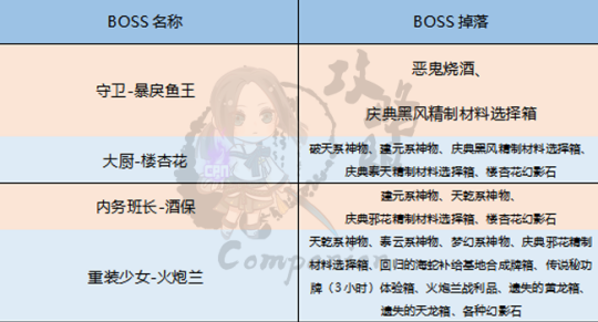 海蛇的记忆终端去哪开