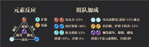 dnf100版本玩什么职业