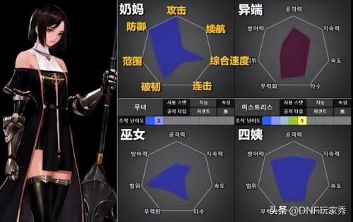 男圣骑士110级审判刷图加点详解
