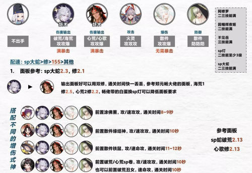阴阳师坐地流阵容推荐2021
