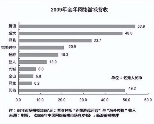 蜀门手游哪个职业好 最强职业推荐