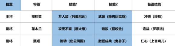 率土征服赛季开荒与转型