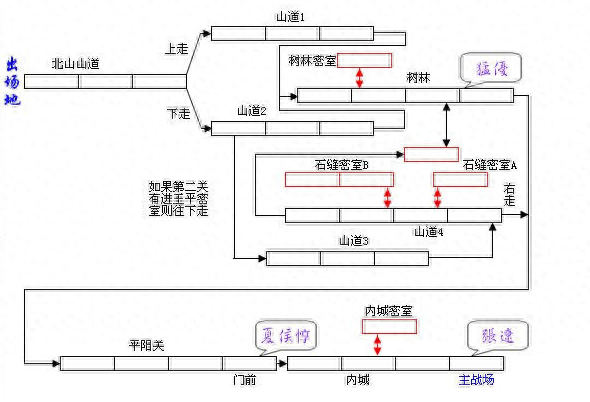 三国街机游戏大全