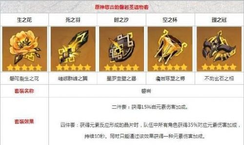 原神阿贝多用什么圣遗物