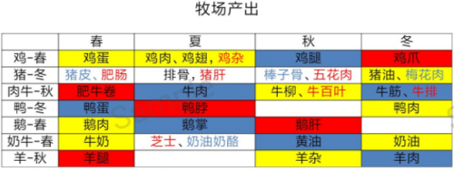 鸣沙客栈年份有什么用